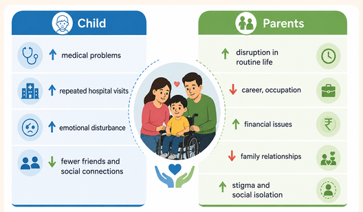 Infographic showing effects of a birth anomaly on children and parents